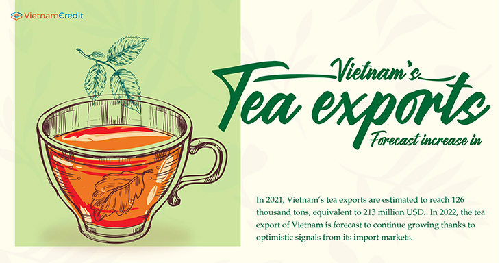 Vietnam’s tea exports forecast increase in 2022